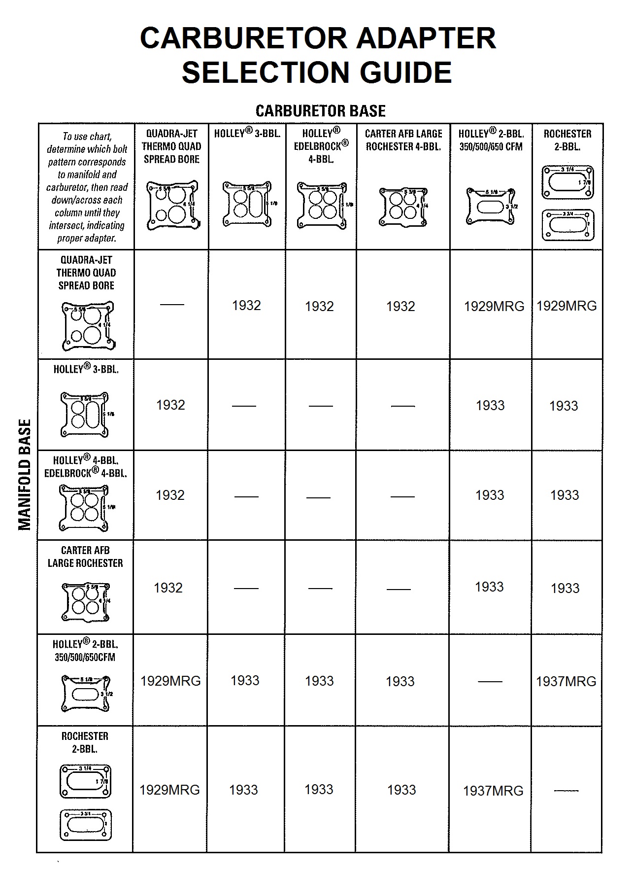 Holley Carb Application Chart